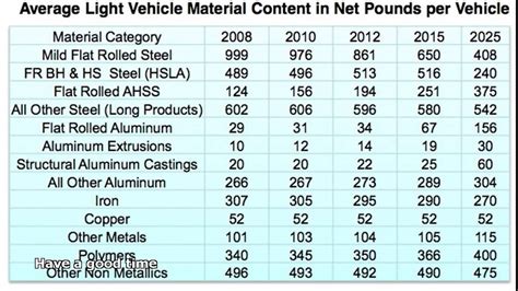 fabricated structura metal manufacturing|fabricated steel cost per pound.